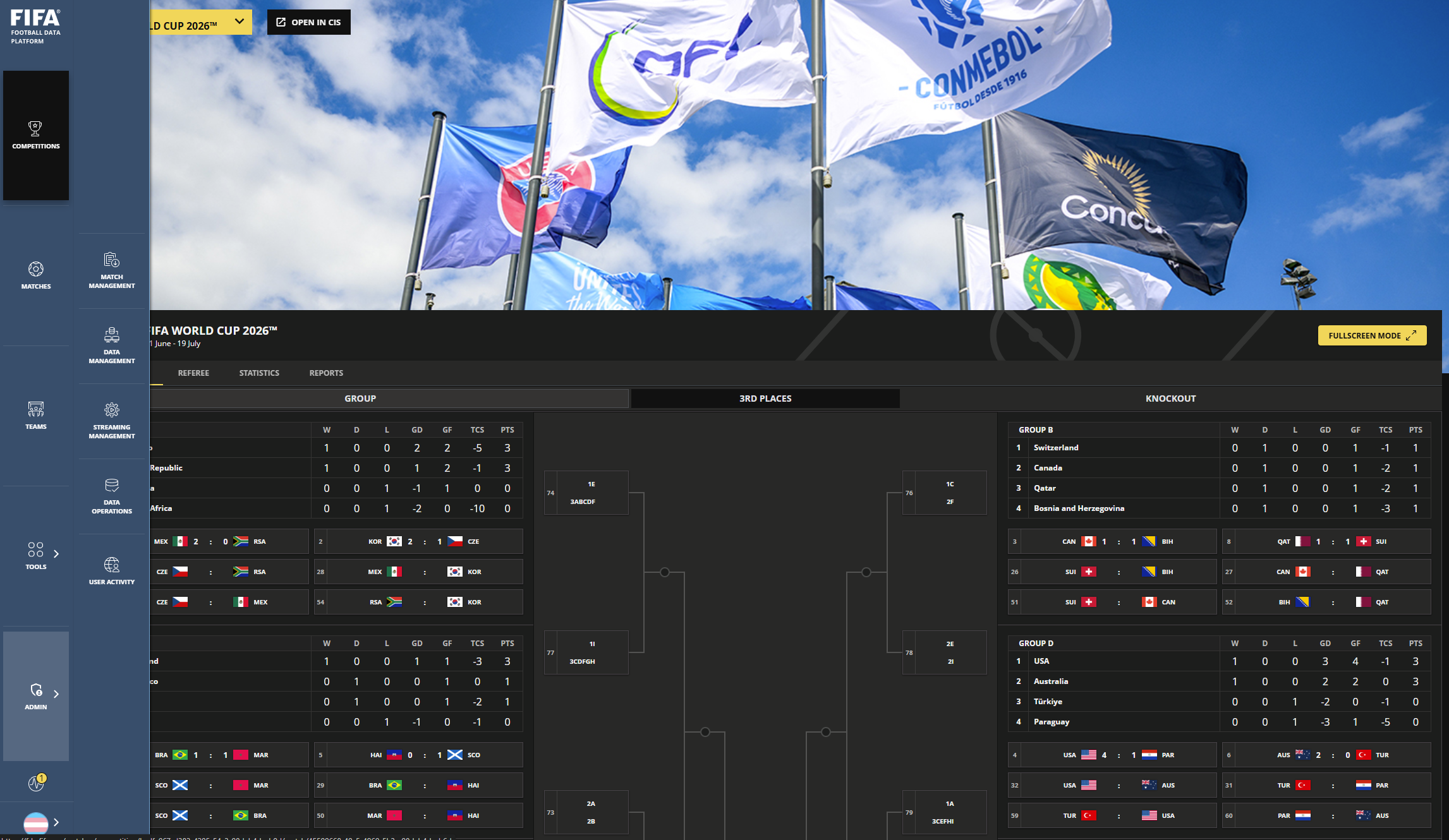 FDP navigation showing full access